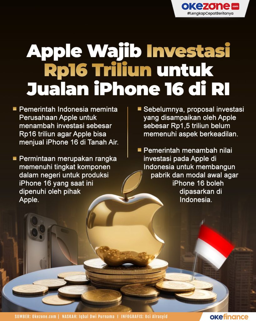 Investasi Apple di India mulai menuai hasil